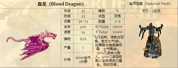 魔法门之英雄无敌3兵种排名介绍