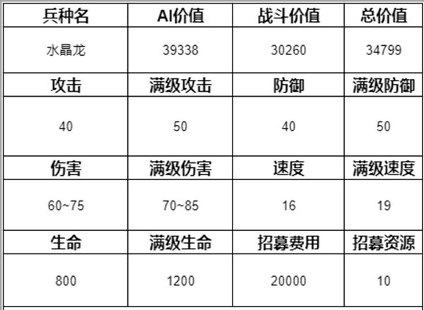 魔法门之英雄无敌3兵种排名介绍