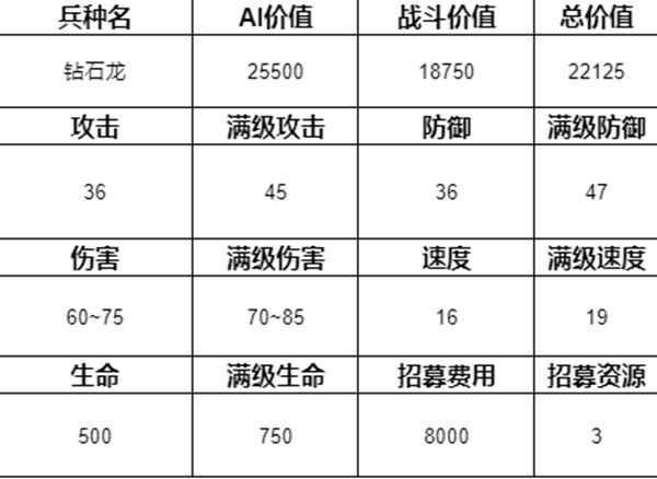 魔法门之英雄无敌3兵种排名介绍