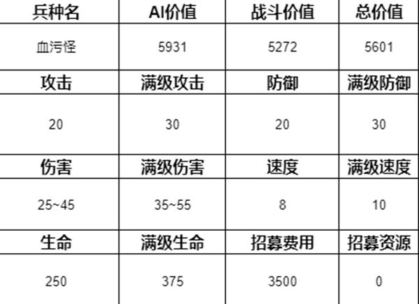 魔法门之英雄无敌3兵种排名介绍