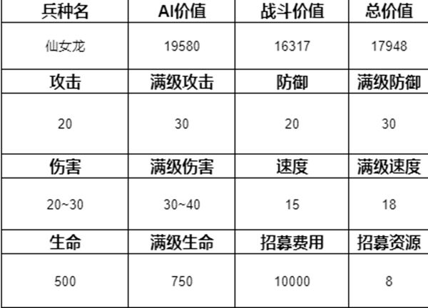魔法门之英雄无敌3兵种排名介绍