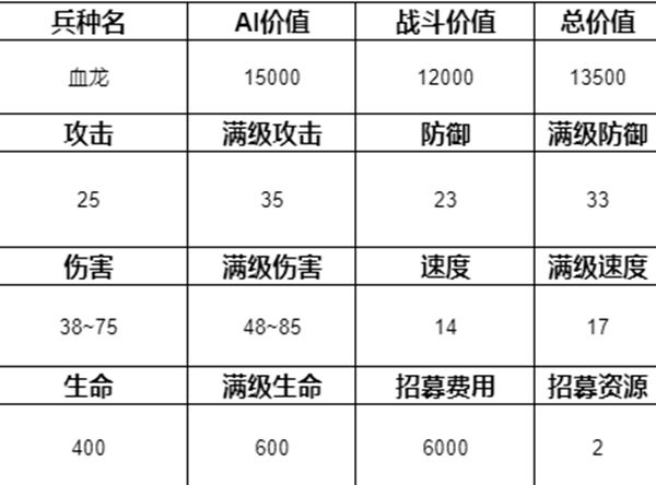 魔法门之英雄无敌3兵种排名介绍