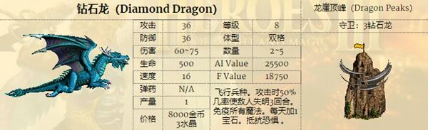 魔法门之英雄无敌3兵种排名介绍