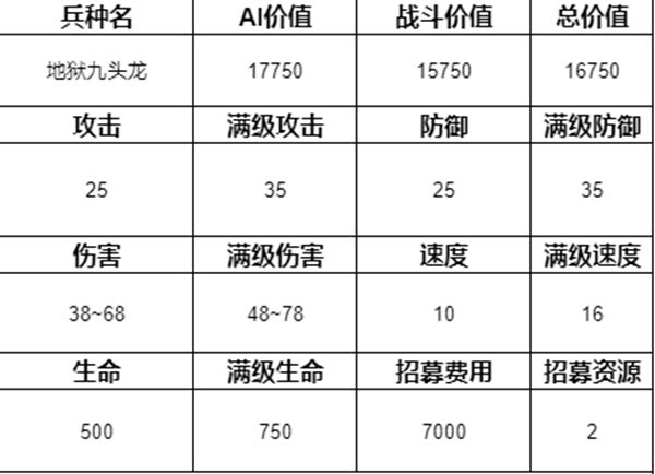 魔法门之英雄无敌3兵种排名介绍
