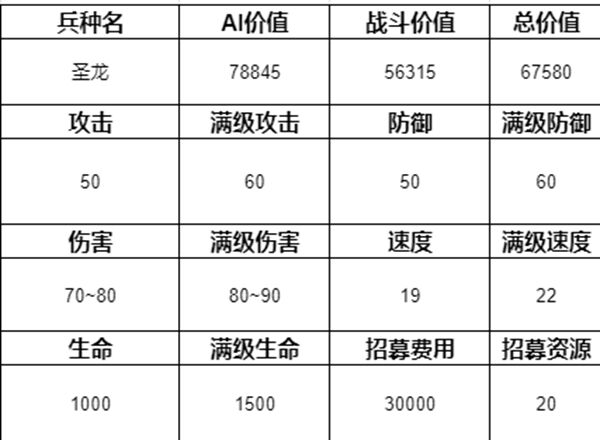 魔法门之英雄无敌3兵种排名介绍