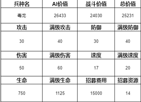 魔法门之英雄无敌3兵种排名介绍