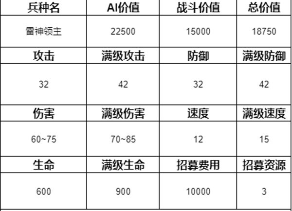 魔法门之英雄无敌3兵种排名介绍