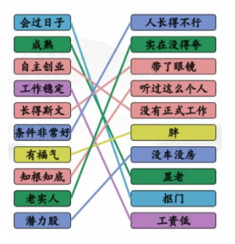 汉字找茬王相亲黑话攻略