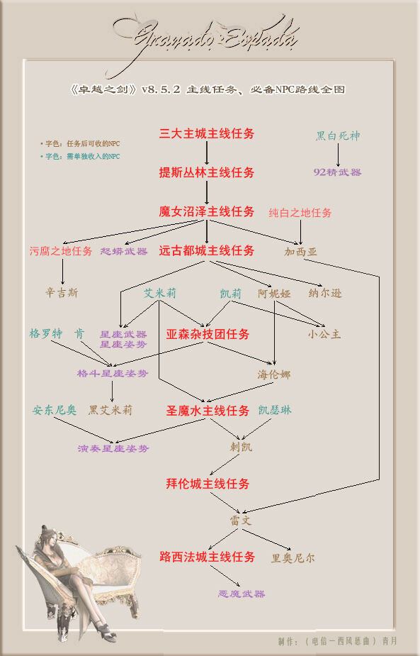 卓越之剑主线任务大全