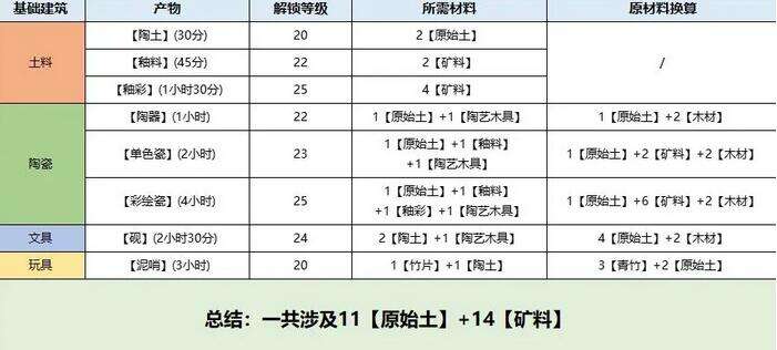 桃源深处有人家息壤怎么解锁