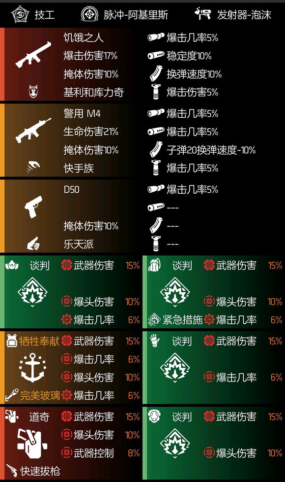 全境封锁2全火道奇谈判配装攻略