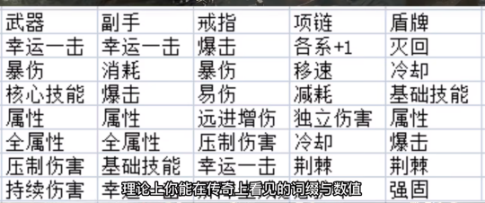 暗黑4传奇暗金神圣先祖装备介绍