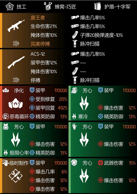 全境封锁2火体4蓝芳心配装攻略