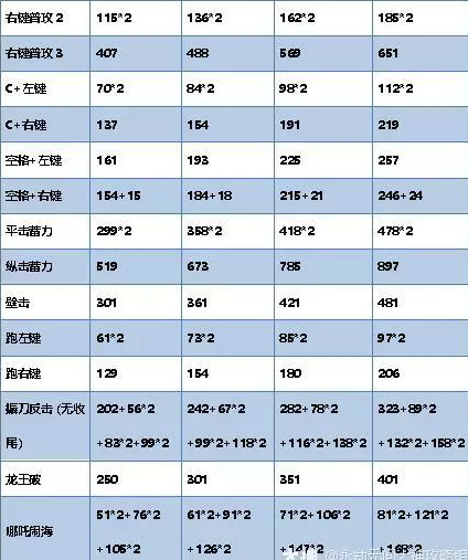 永劫无间长枪通用技使用介绍