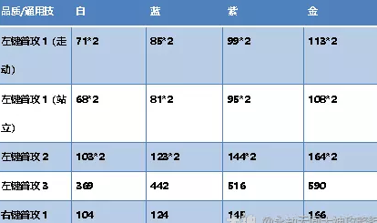 永劫无间长枪通用技使用介绍