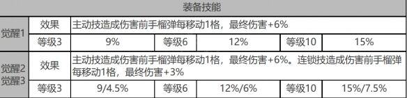 《白夜极光》蜂&银城角色面板数据一览