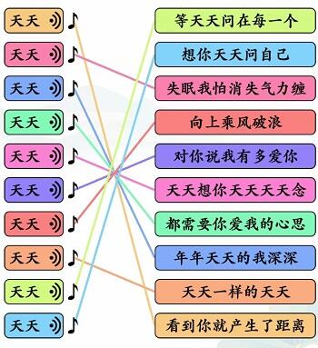 《文字玩出花》天天之歌连线通关攻略