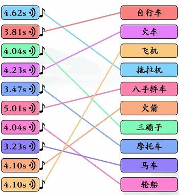 《文字玩出花》听声辨物一二三通关攻略