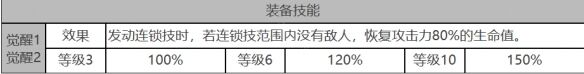 《白夜极光》优尼特角色面板数据一览