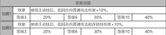 《白夜极光》乌鸦角色面板数据一览