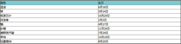 《原神》全角色生日表一览2023