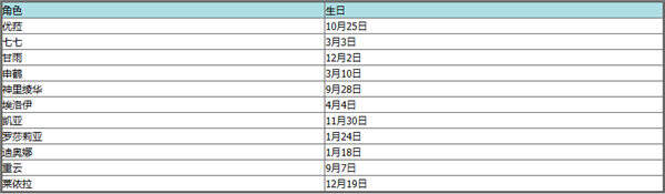 《原神》全角色生日表一览2023