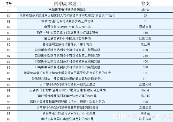 梦幻西游四季副本最新攻略