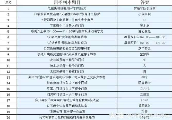 梦幻西游四季副本最新攻略