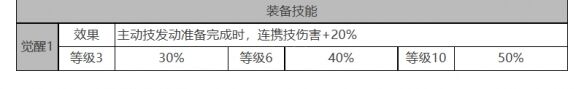 《白夜极光》乔穆角色面板数据一览