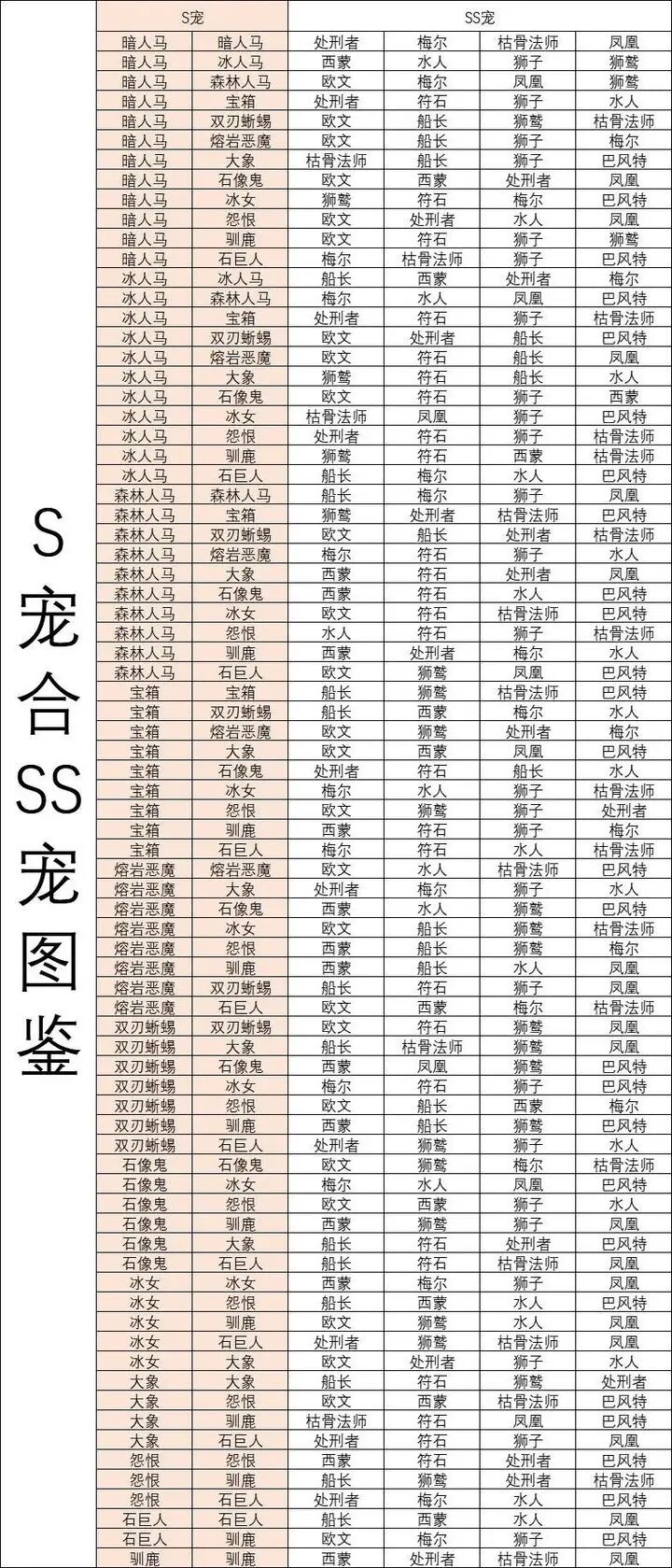 《疯狂骑士团》宠物合成图鉴大全最新