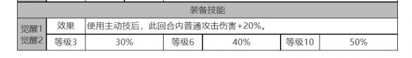 《白夜极光》小不点角色面板数据一览