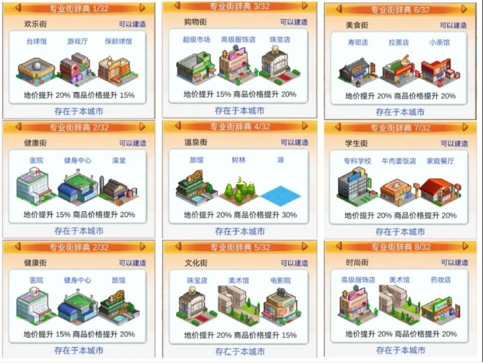 《都市大亨物语》专业街图鉴解锁条件大全