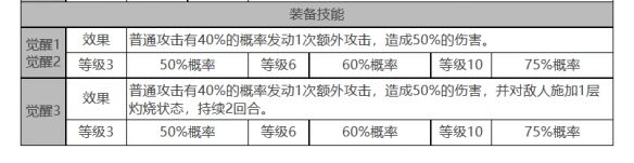 《白夜极光》丽奥娜角色面板数据一览