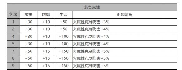 《白夜极光》克角色面板数据一览