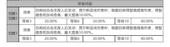 《白夜极光》贾尔斯角色面板数据一览