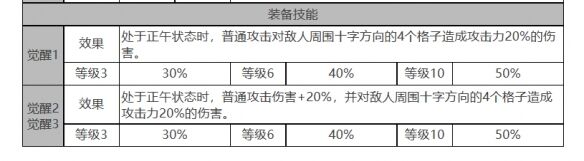 《白夜极光》约拿角色面板数据一览