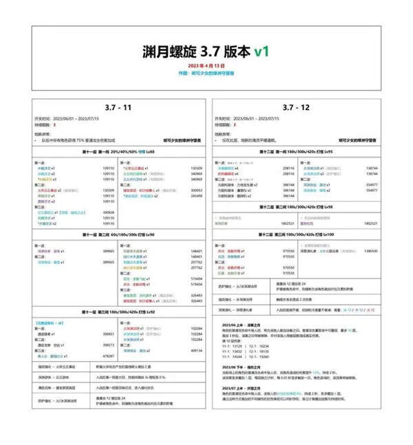 《原神》3.7深渊阵容一览