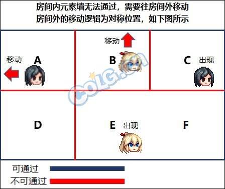 DNF隐藏露滴者怎么打