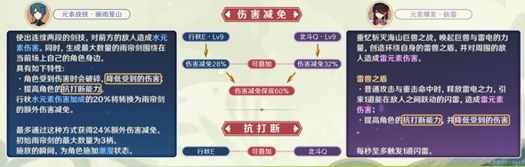 原神3.6纳行久体系第四人选择分析