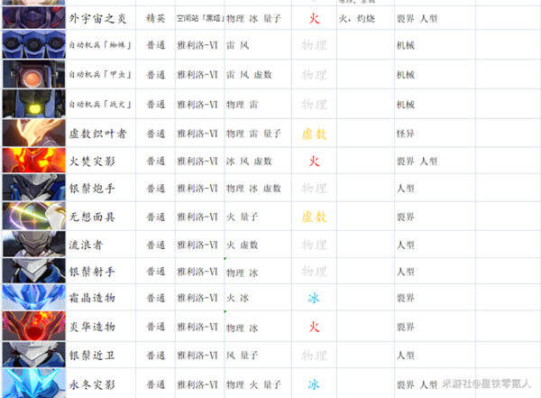 崩坏星穹铁道平民阵容推荐