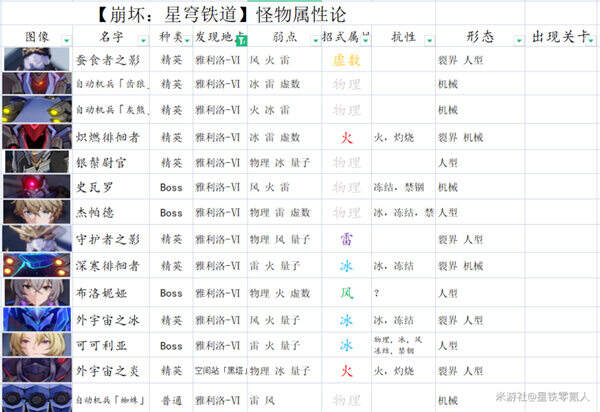 崩坏星穹铁道平民阵容推荐