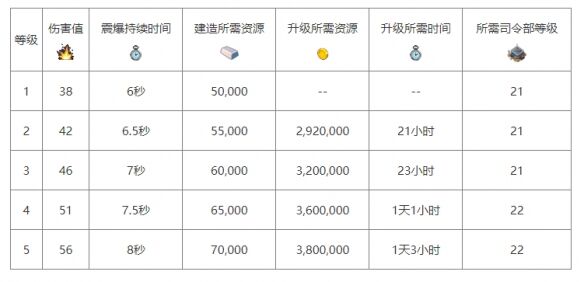 《海岛奇兵》震爆地雷介绍