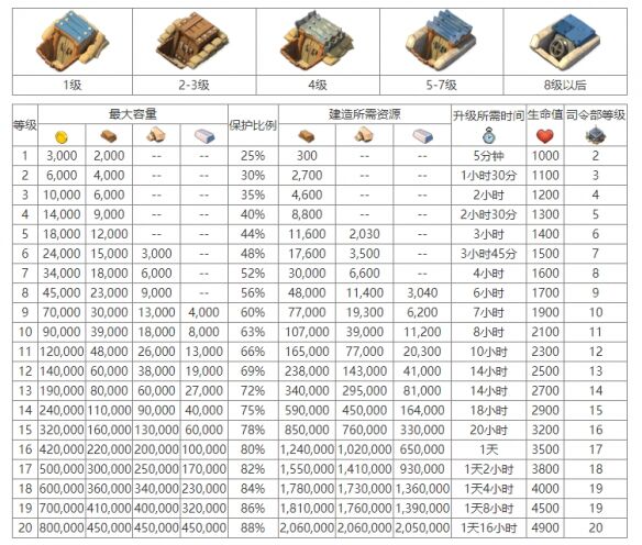 《海岛奇兵》保险库介绍