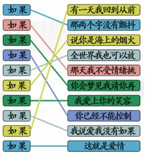 汉字找茬王连线如果攻略