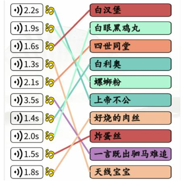 汉字找茬王英文神翻译攻略