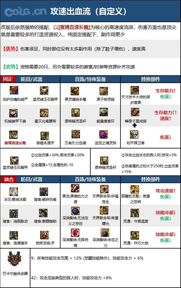 DNF次元回廊战法装备搭配