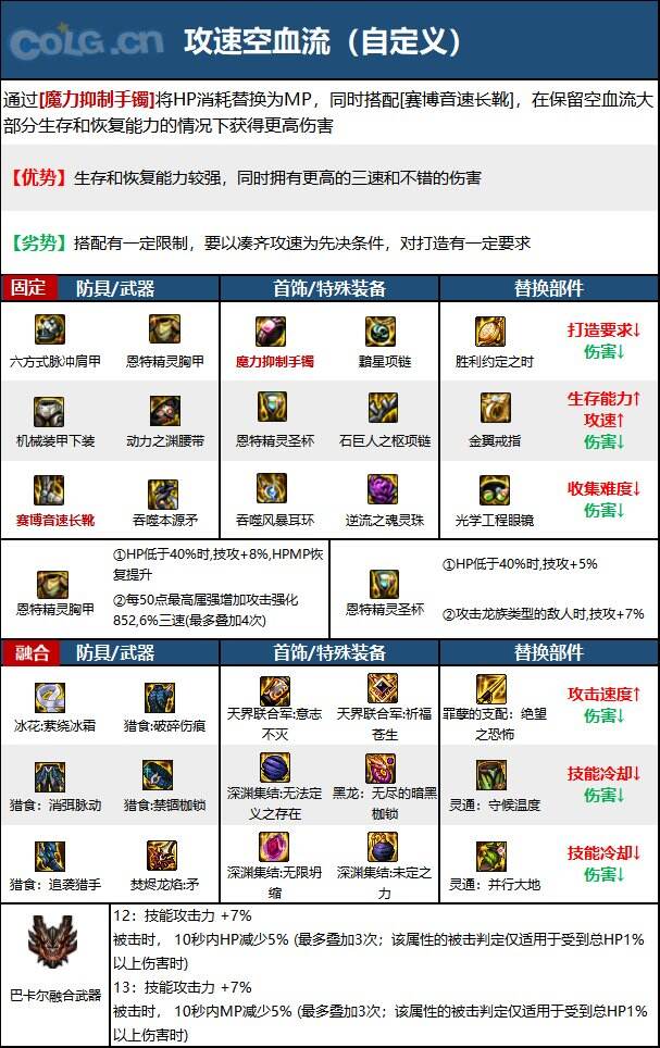 DNF次元回廊战法装备搭配