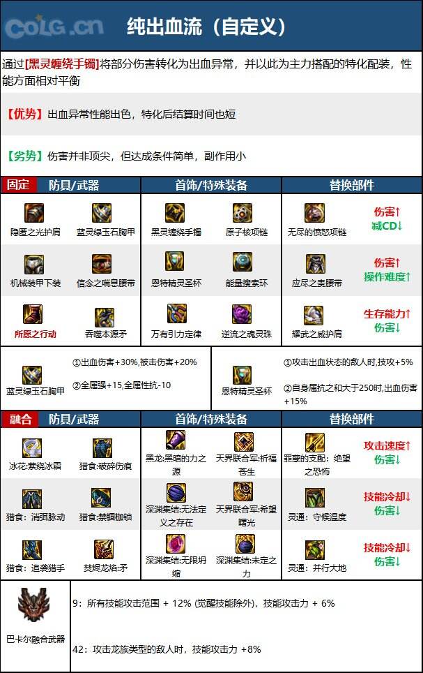 DNF次元回廊战法装备搭配