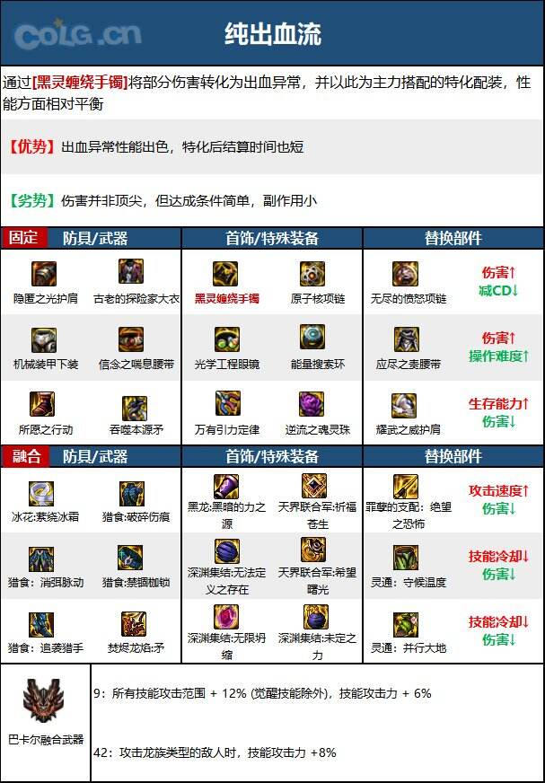 DNF次元回廊战法装备搭配
