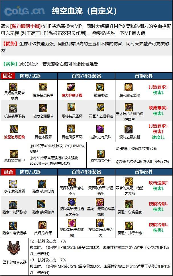 DNF次元回廊战法装备搭配